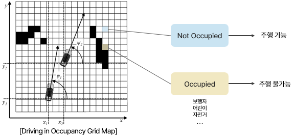occupancy
