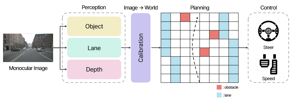 Overview Diagram