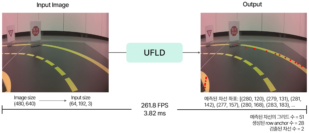 ufld