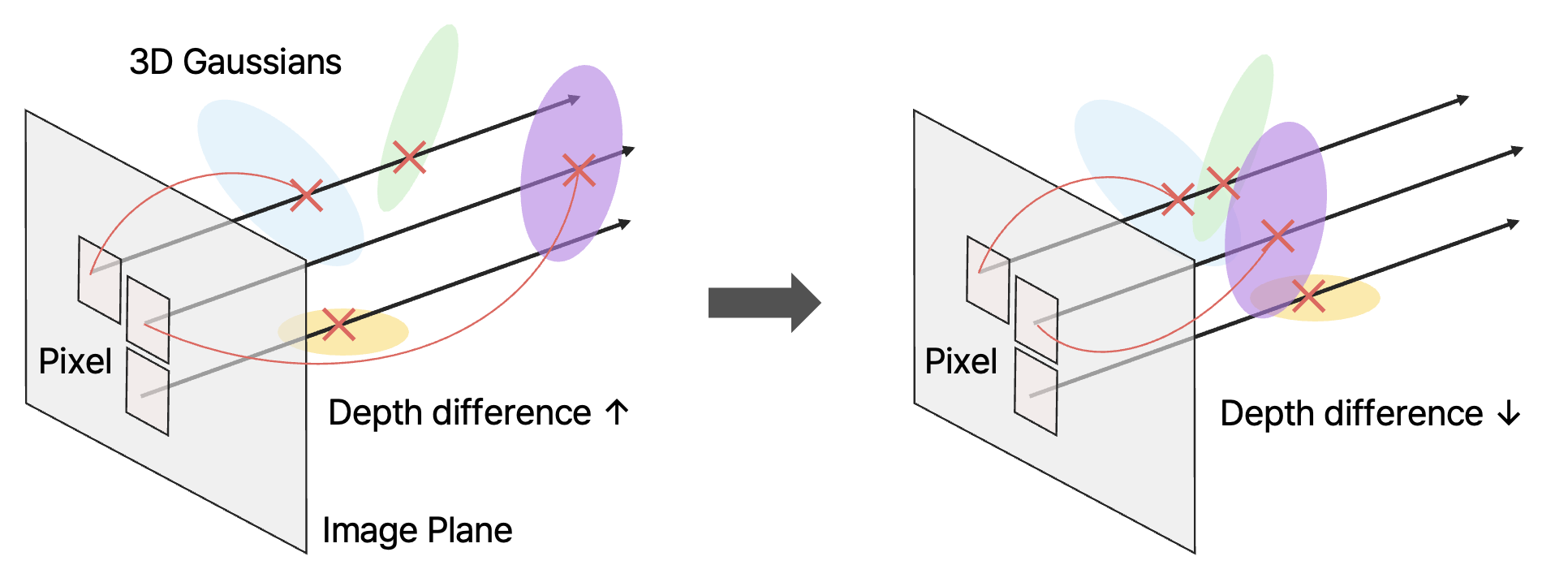 Depth Smoothness Loss illustration