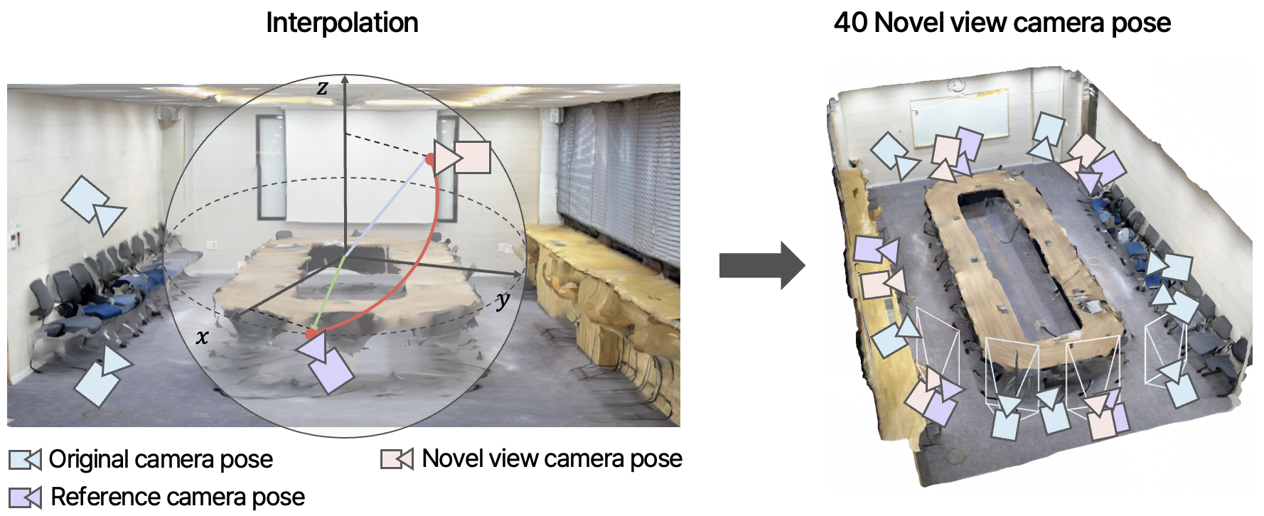 Novel View Camera Pose