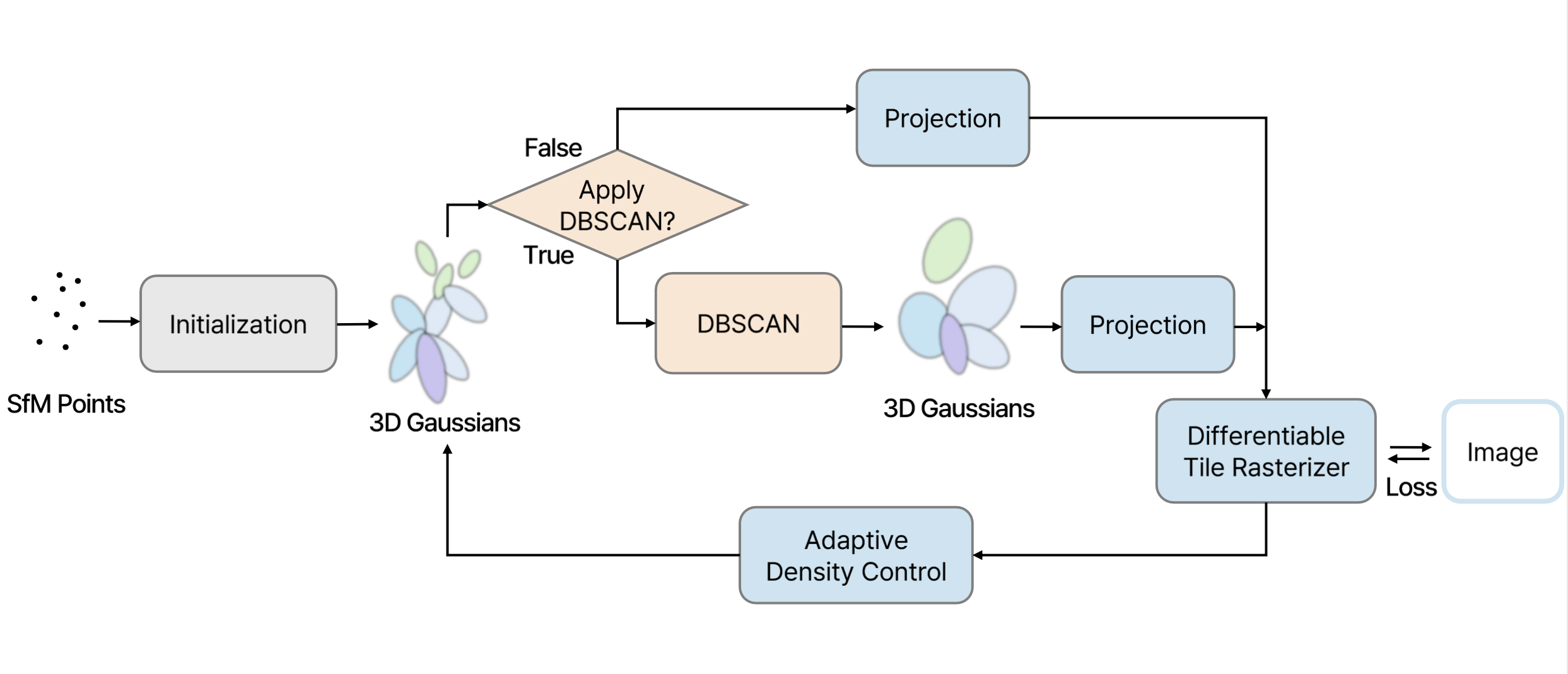 3dgs