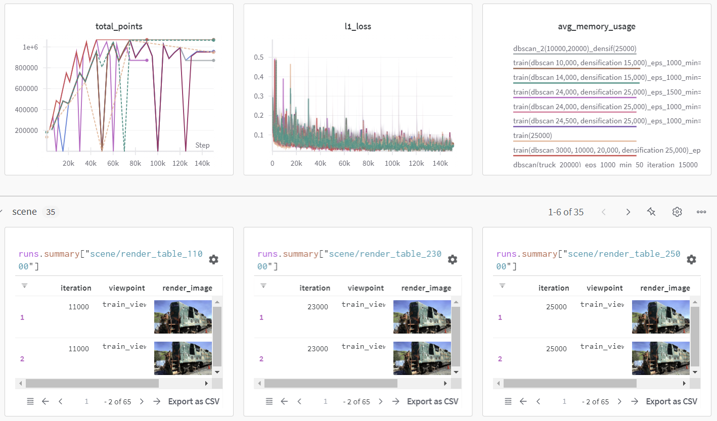 Self-driving Project